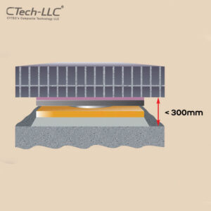 گروت سیمانی تقویت شده با الیاف Ctech-LLC